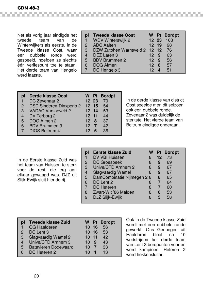 GDN_2008_3.pdf (pagina 20)