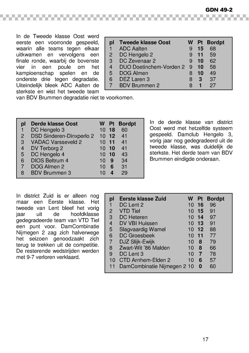 GDN_2009_2.pdf (pagina 17)