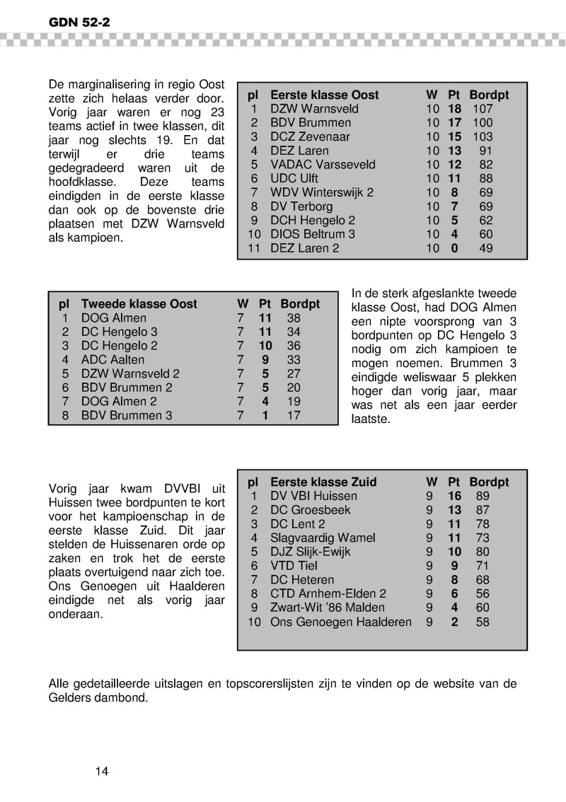 GDN_2012_2.pdf (pagina 14)