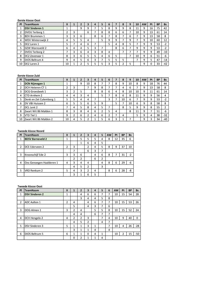 Eindstanden_2019-2020.pdf (pagina 2)