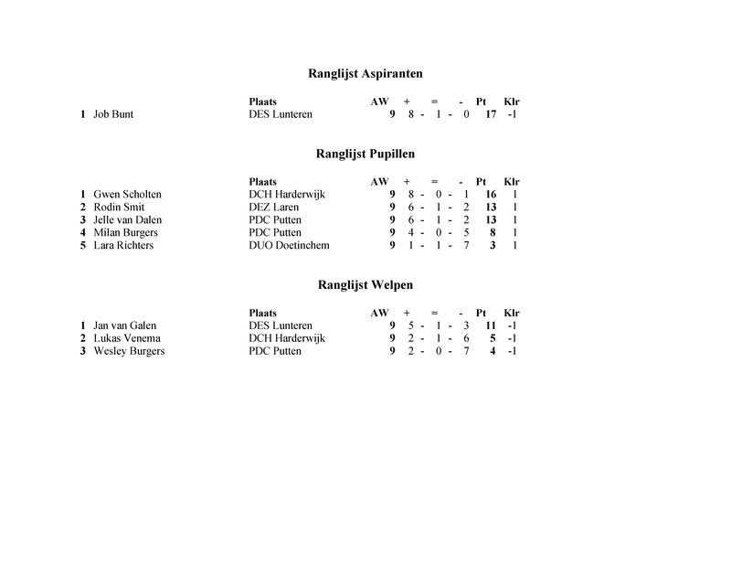 jeugd_stand.pdf (pagina 1)