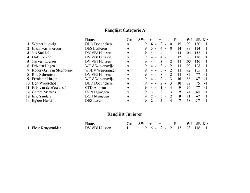 senioren_stand.pdf (pagina 1)