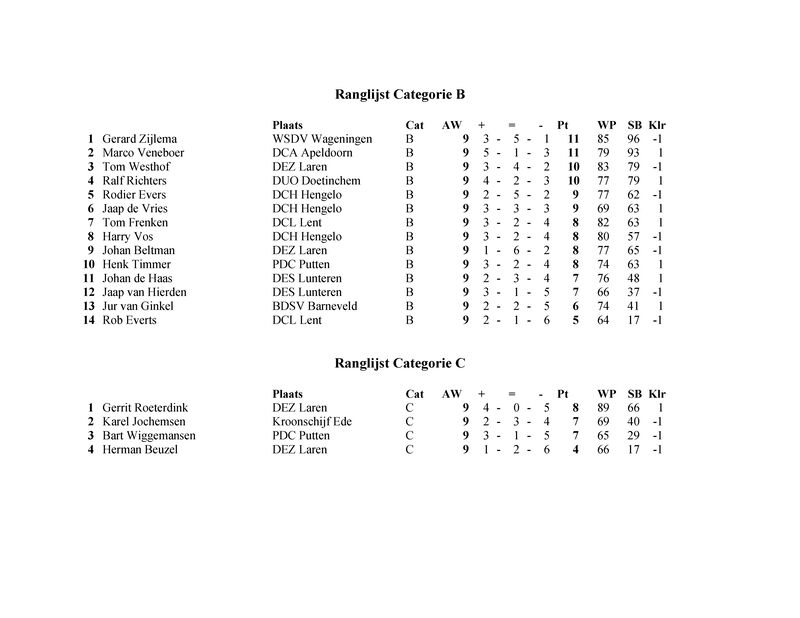 senioren_stand.pdf (pagina 2)